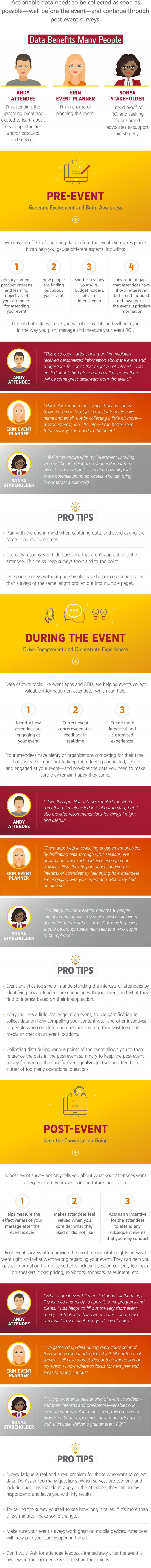 Event ROI infographic